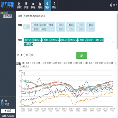 供热系统水力平衡诊断及控制平台